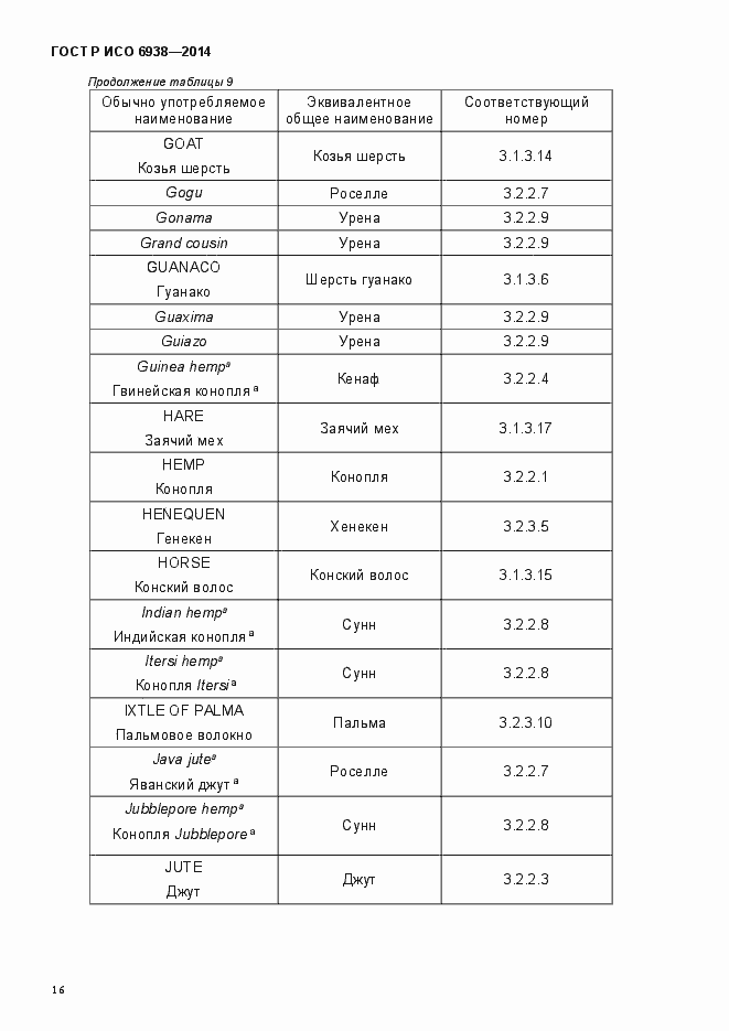 Страница 19 ГОСТ Р ИСО 6938-2014
