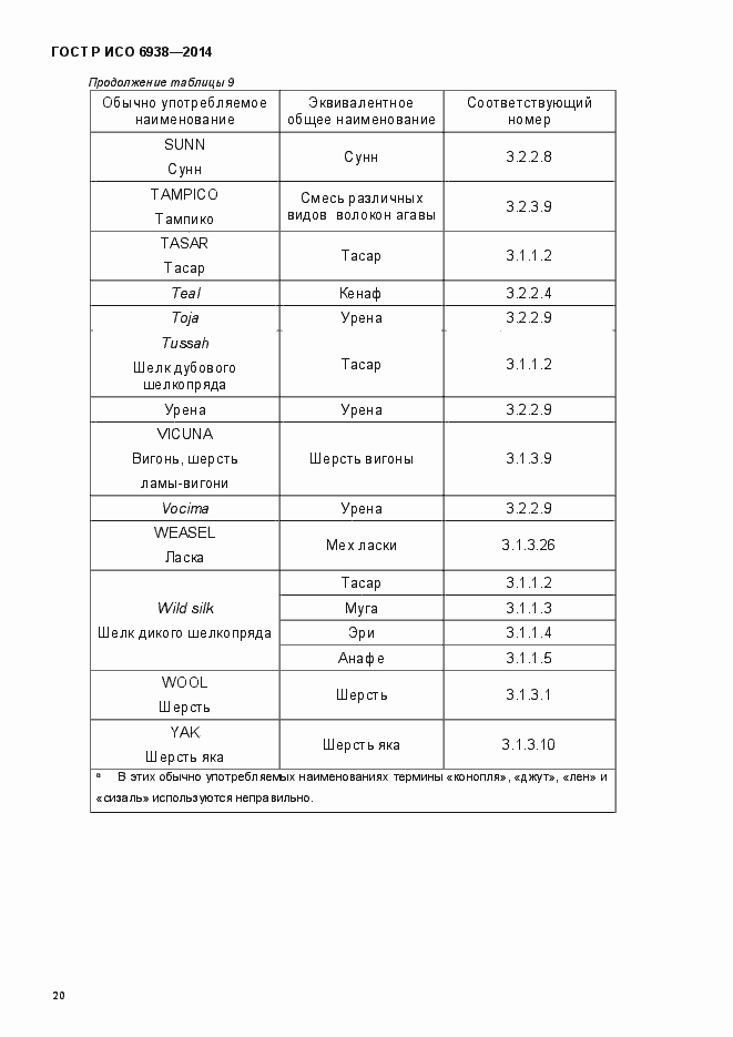 Страница 23 ГОСТ Р ИСО 6938-2014