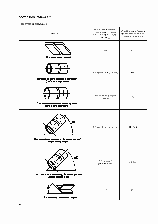 Страница 18 ГОСТ Р ИСО 6947-2017