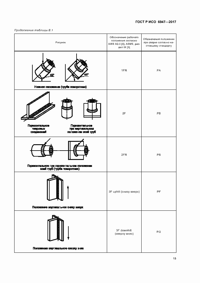 Страница 19 ГОСТ Р ИСО 6947-2017