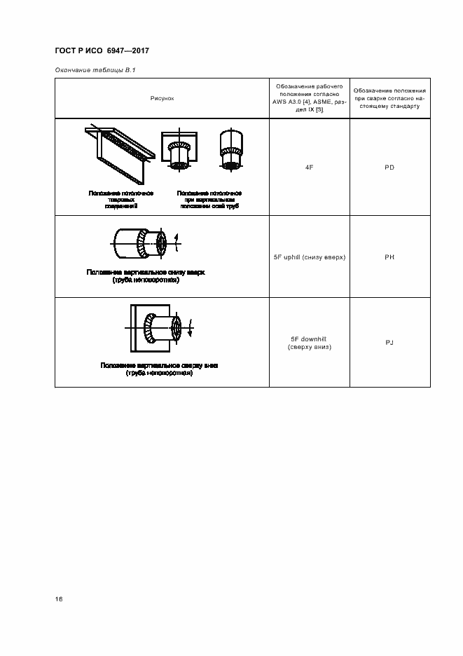 Страница 20 ГОСТ Р ИСО 6947-2017