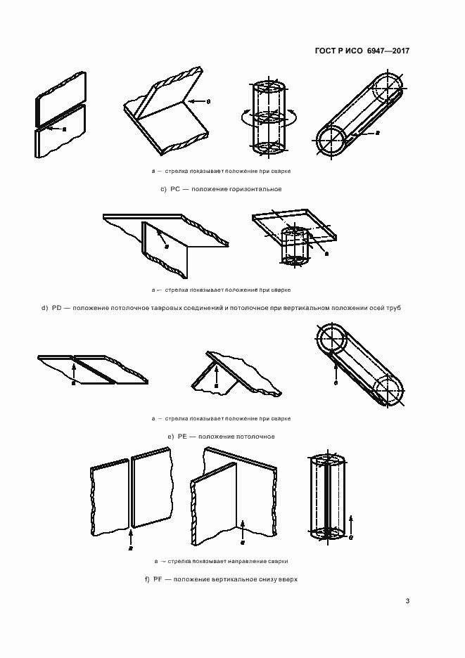 Страница 7 ГОСТ Р ИСО 6947-2017