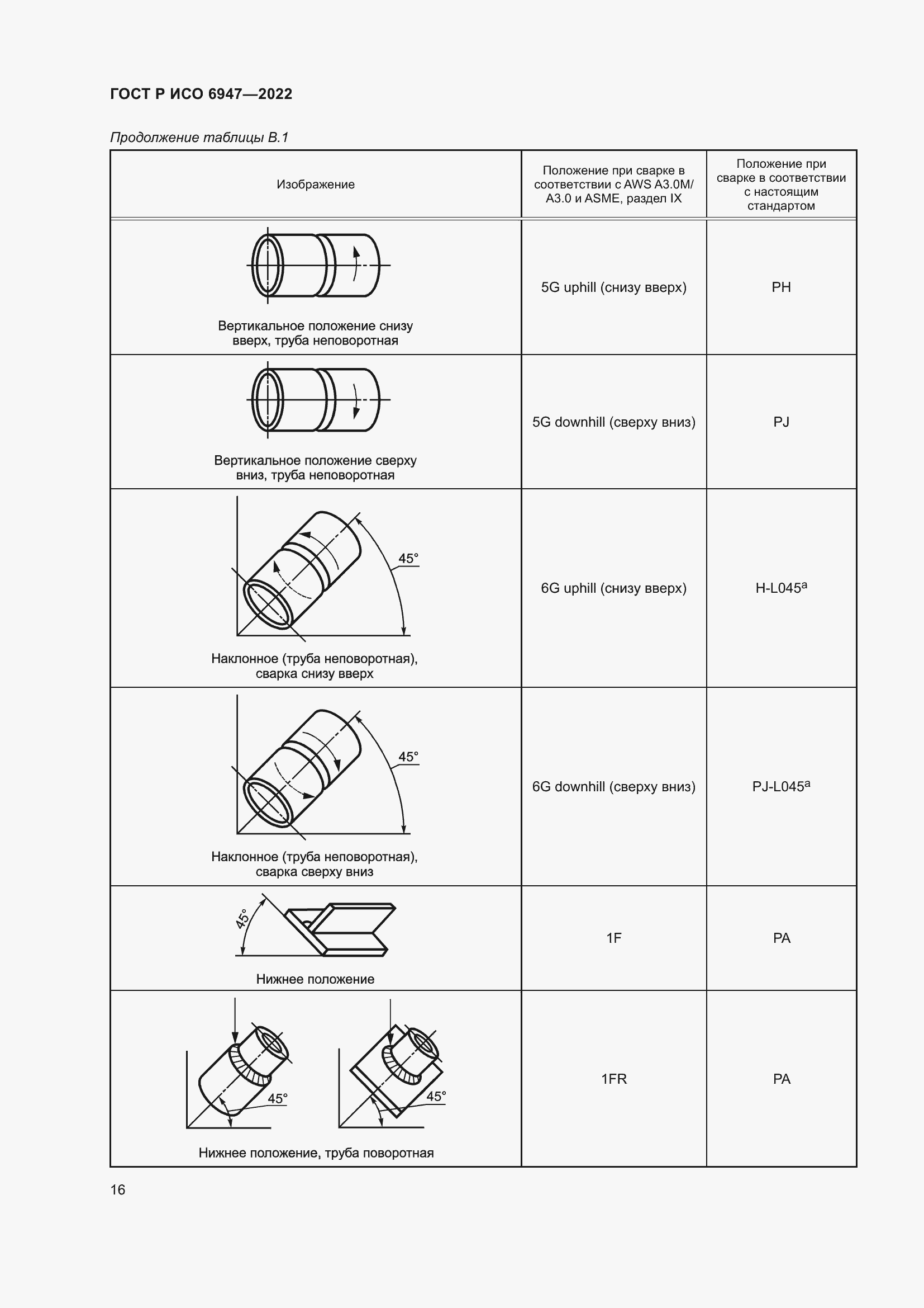 Страница 20 ГОСТ Р ИСО 6947-2022