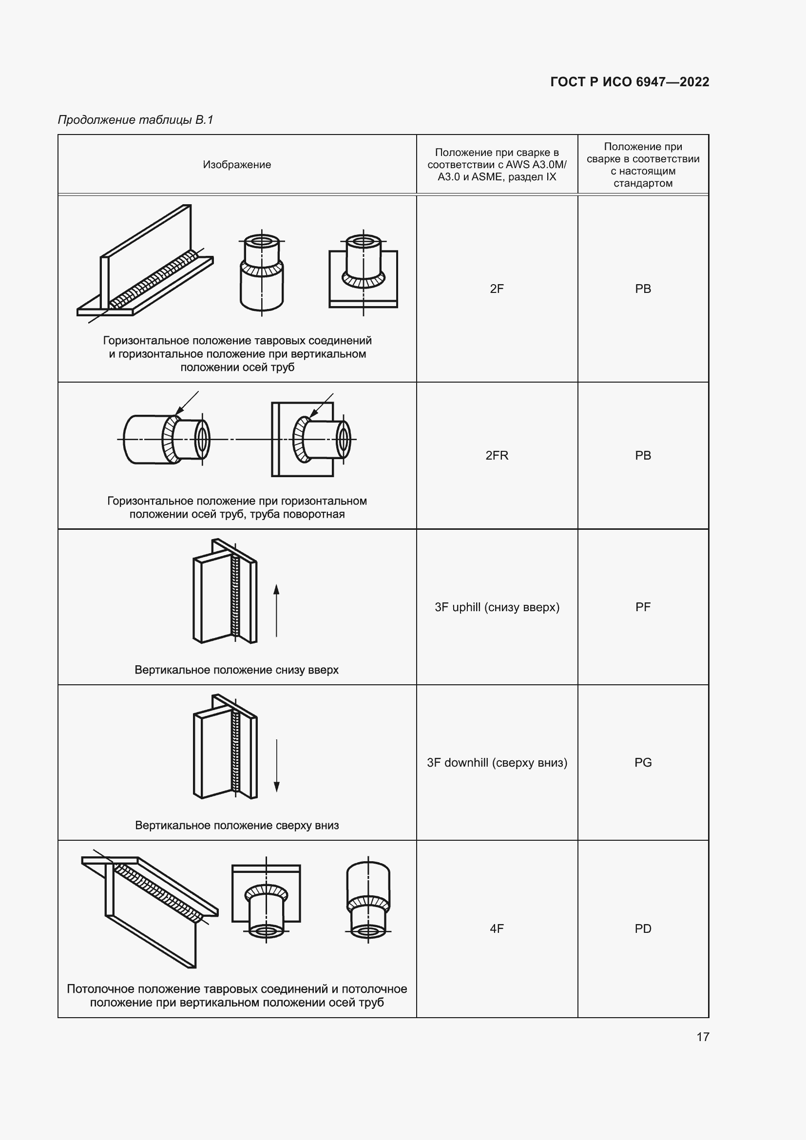 Страница 21 ГОСТ Р ИСО 6947-2022