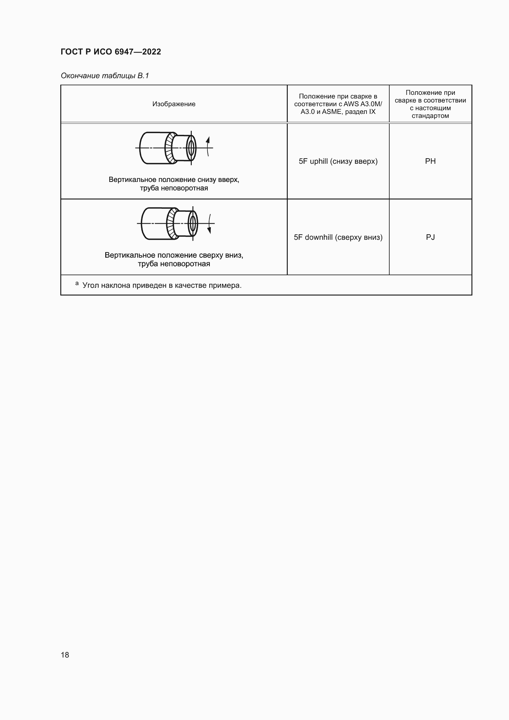 Страница 22 ГОСТ Р ИСО 6947-2022