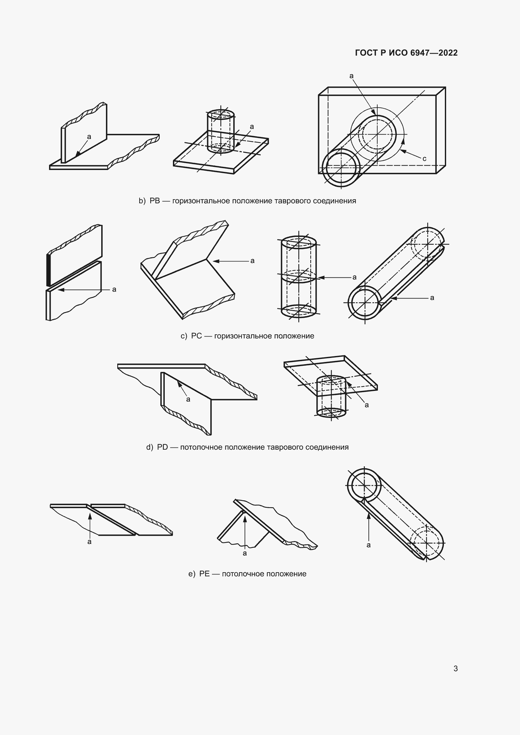Страница 7 ГОСТ Р ИСО 6947-2022