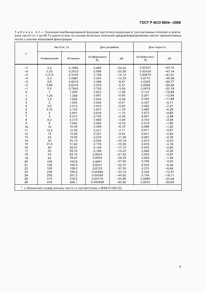 Страница 9 ГОСТ Р ИСО 6954-2009