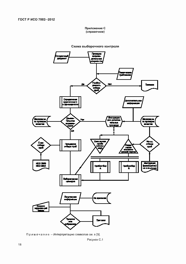 Страница 21 ГОСТ Р ИСО 7002-2012