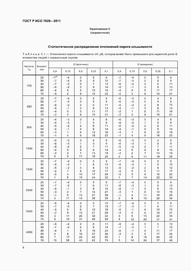 Страница 10 ГОСТ Р ИСО 7029-2011