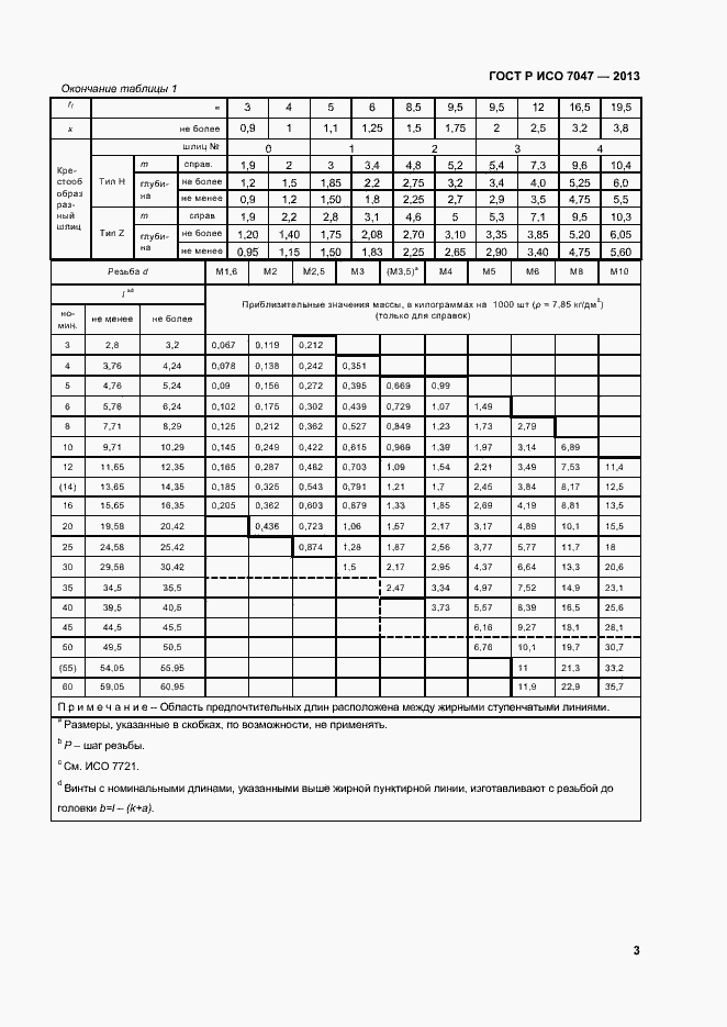 Страница 5 ГОСТ Р ИСО 7047-2013