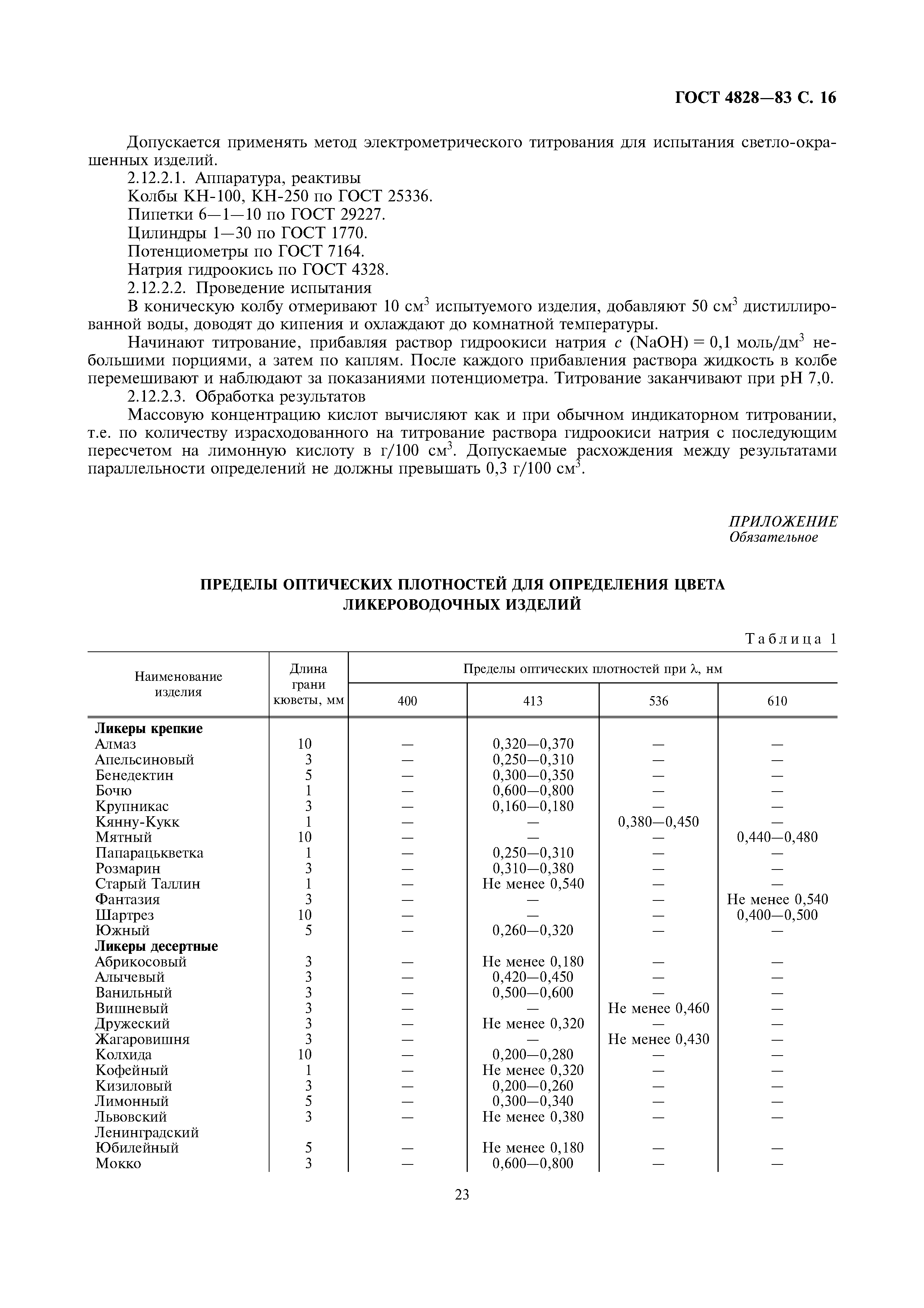 Страница 16 ГОСТ 4828-83