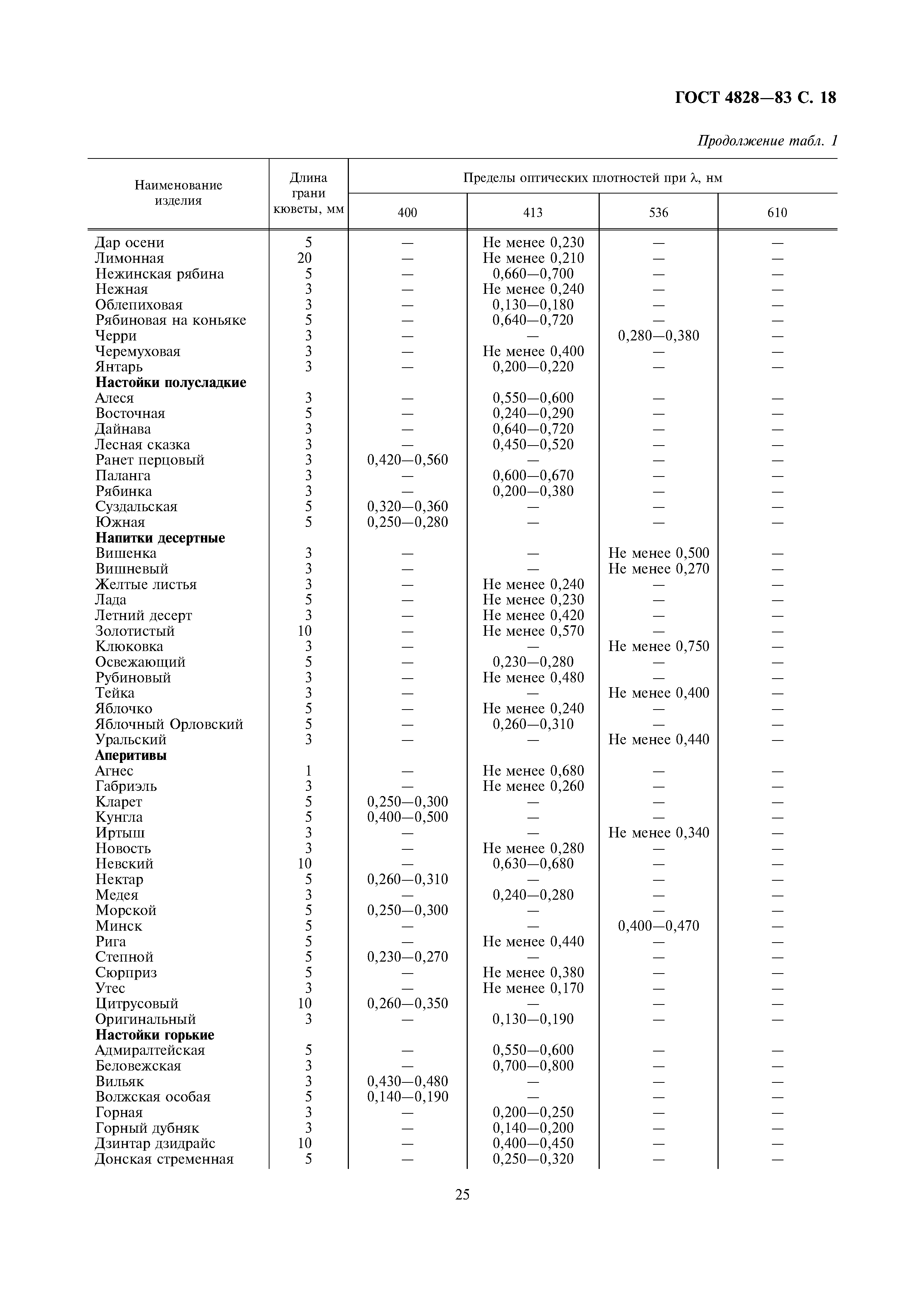 Страница 18 ГОСТ 4828-83