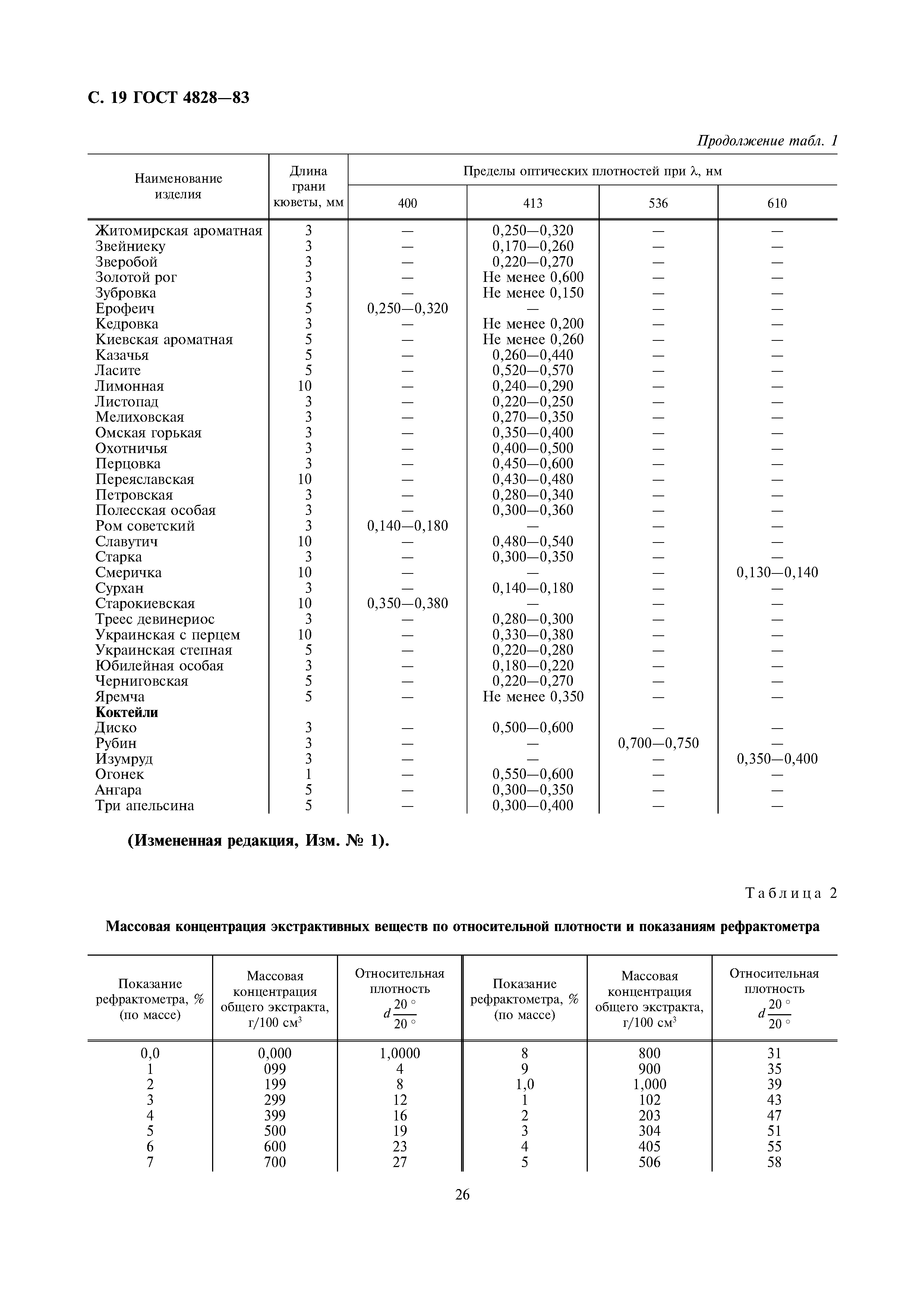 Страница 19 ГОСТ 4828-83