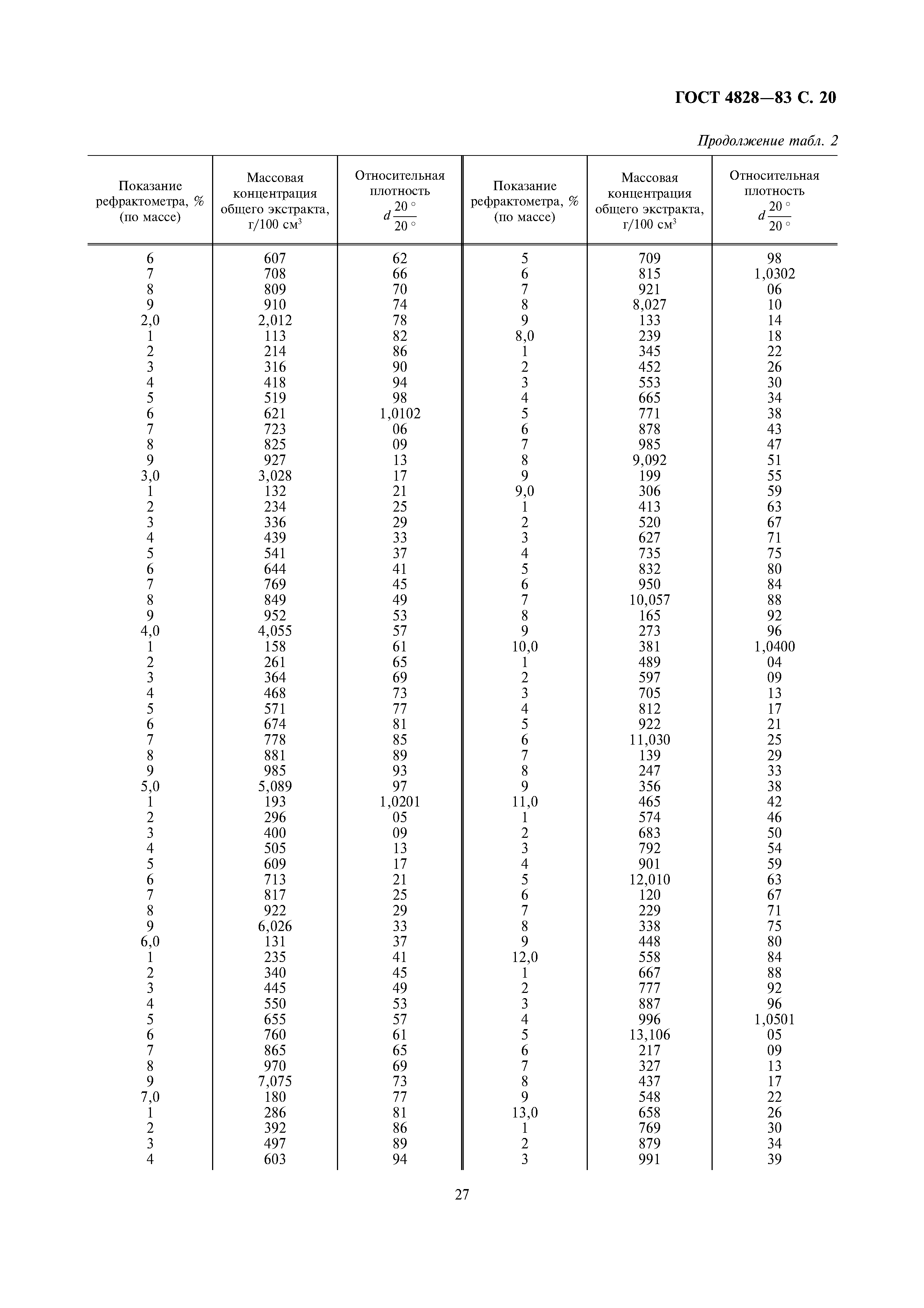Страница 20 ГОСТ 4828-83