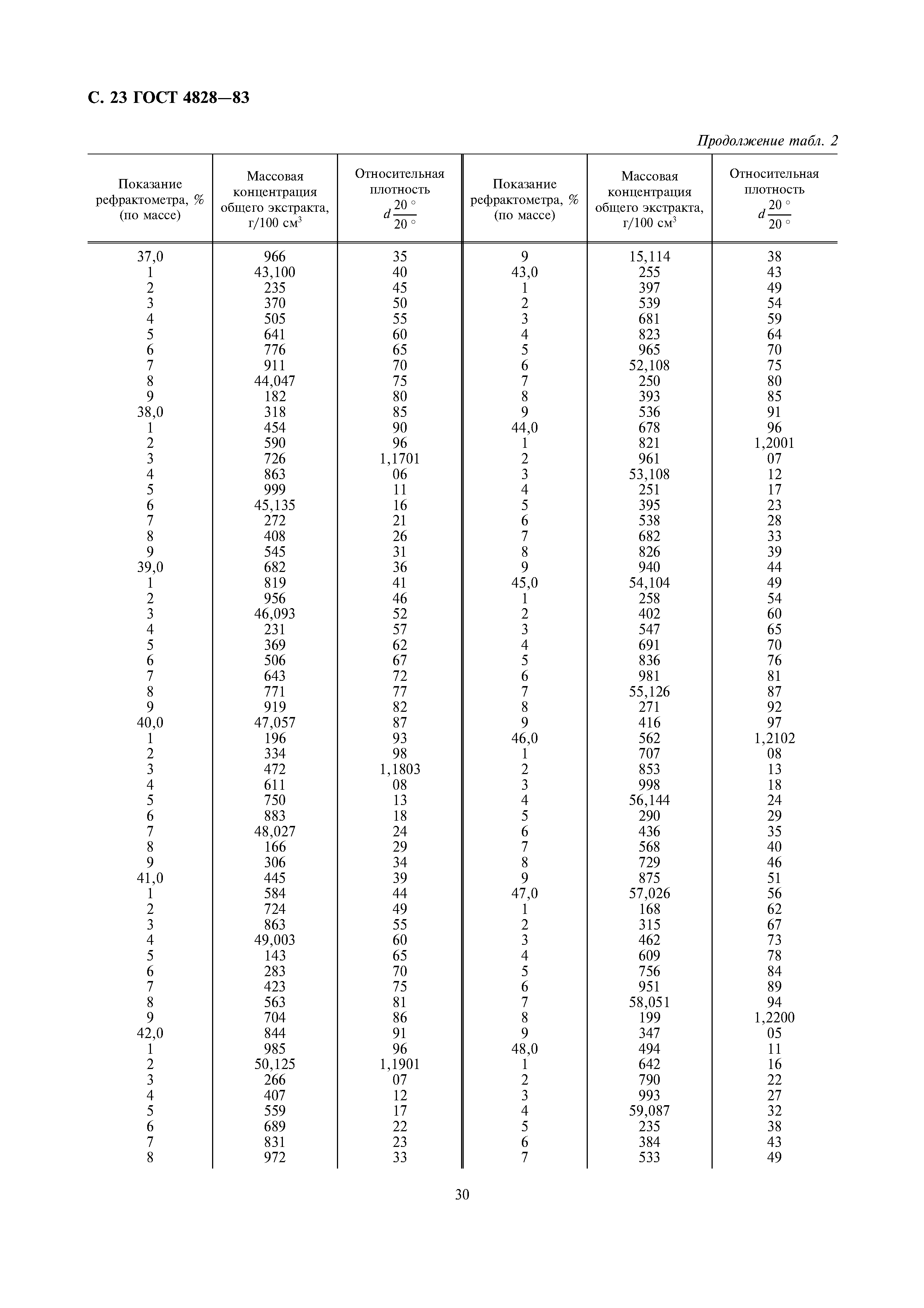 Страница 23 ГОСТ 4828-83