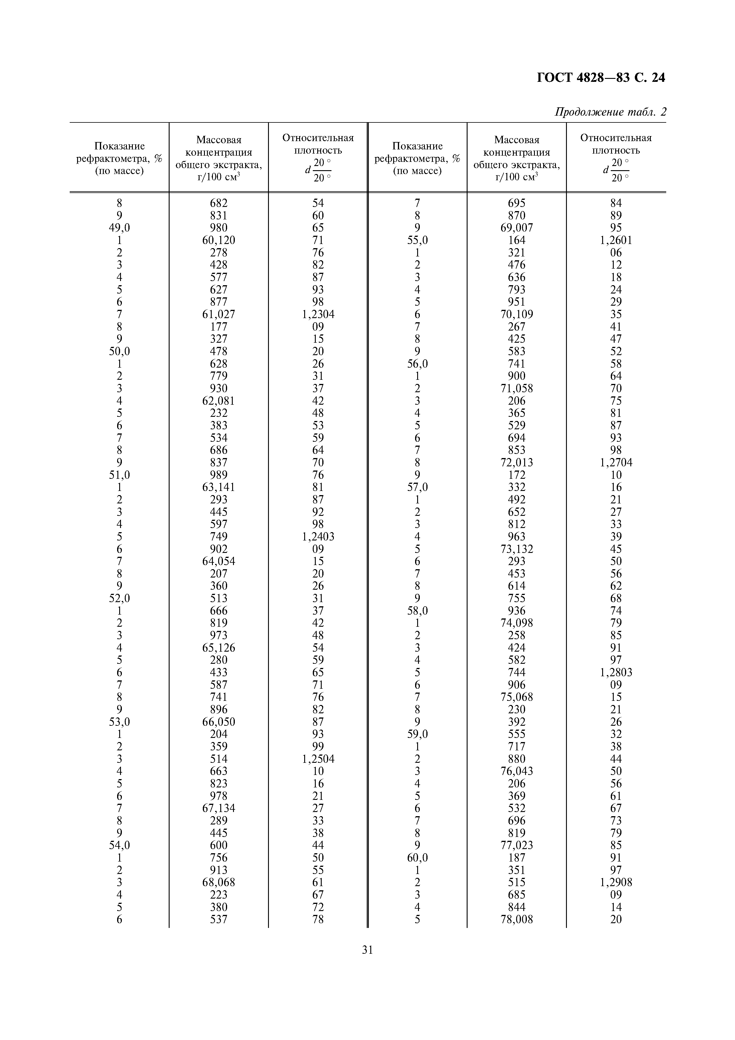 Страница 24 ГОСТ 4828-83