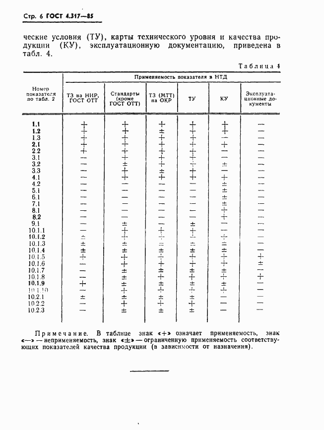 Страница 8 ГОСТ 4.317-85