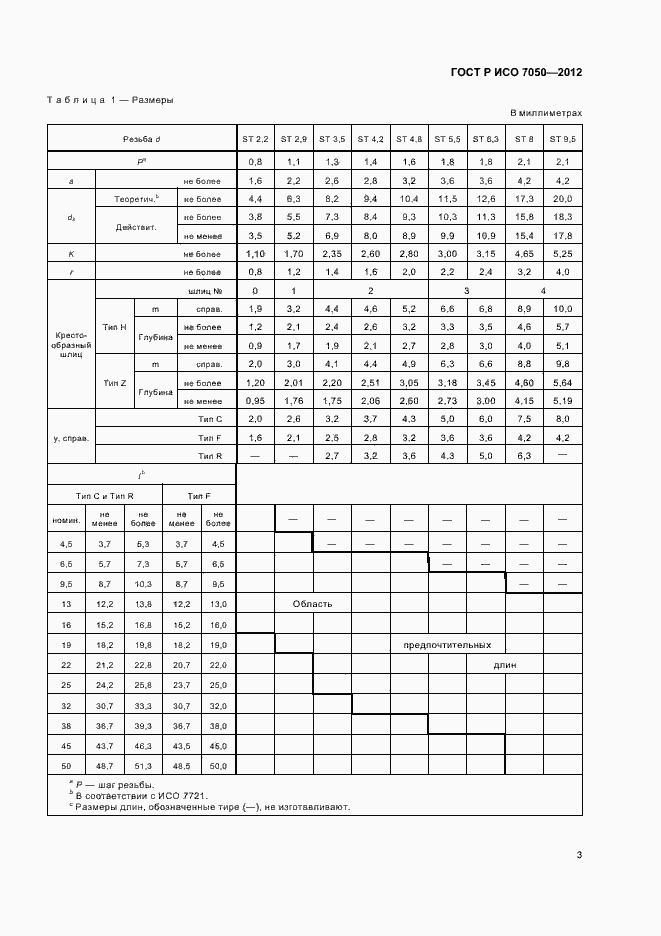Страница 5 ГОСТ Р ИСО 7050-2012