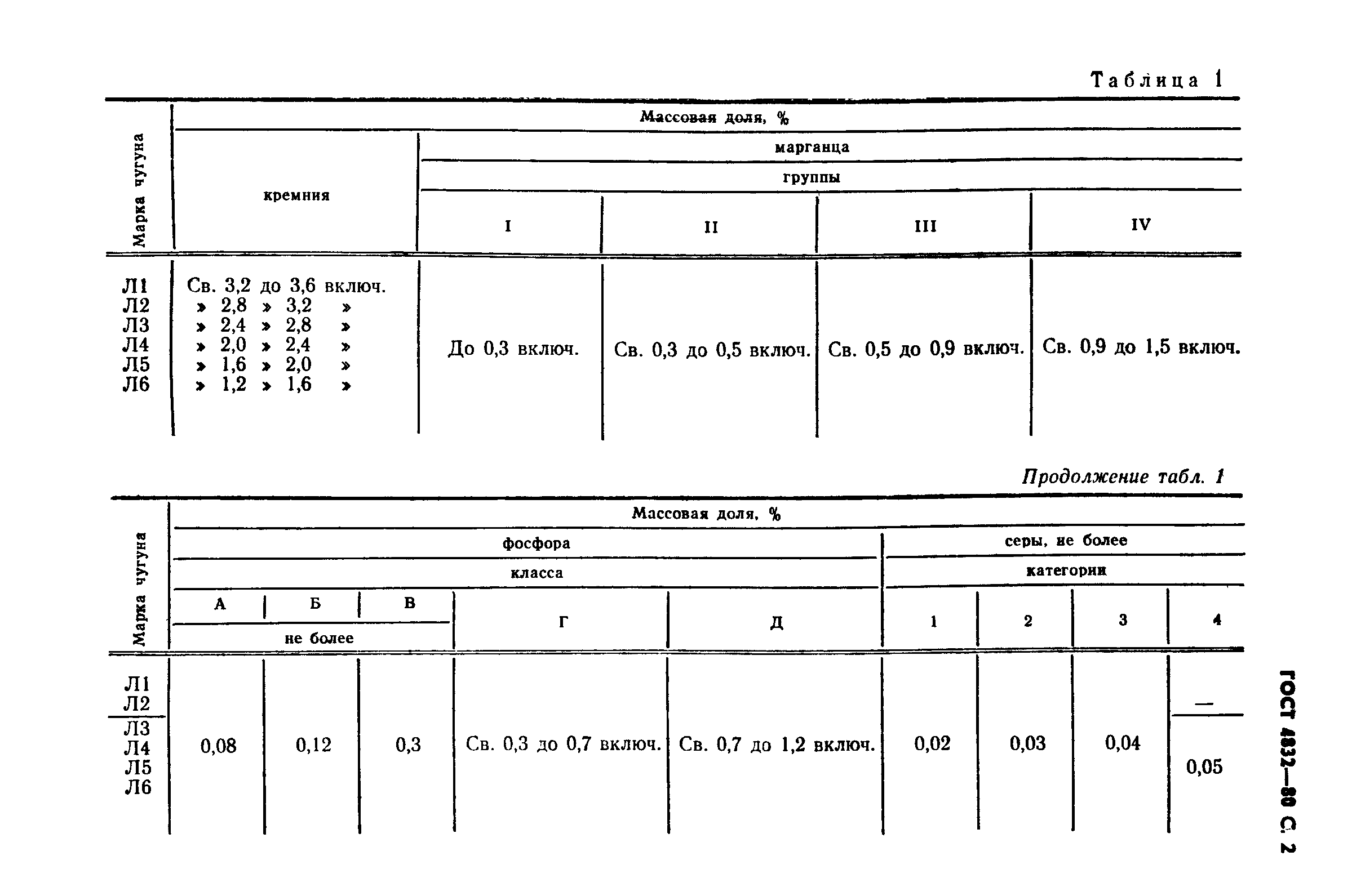 Страница 3 ГОСТ 4832-80