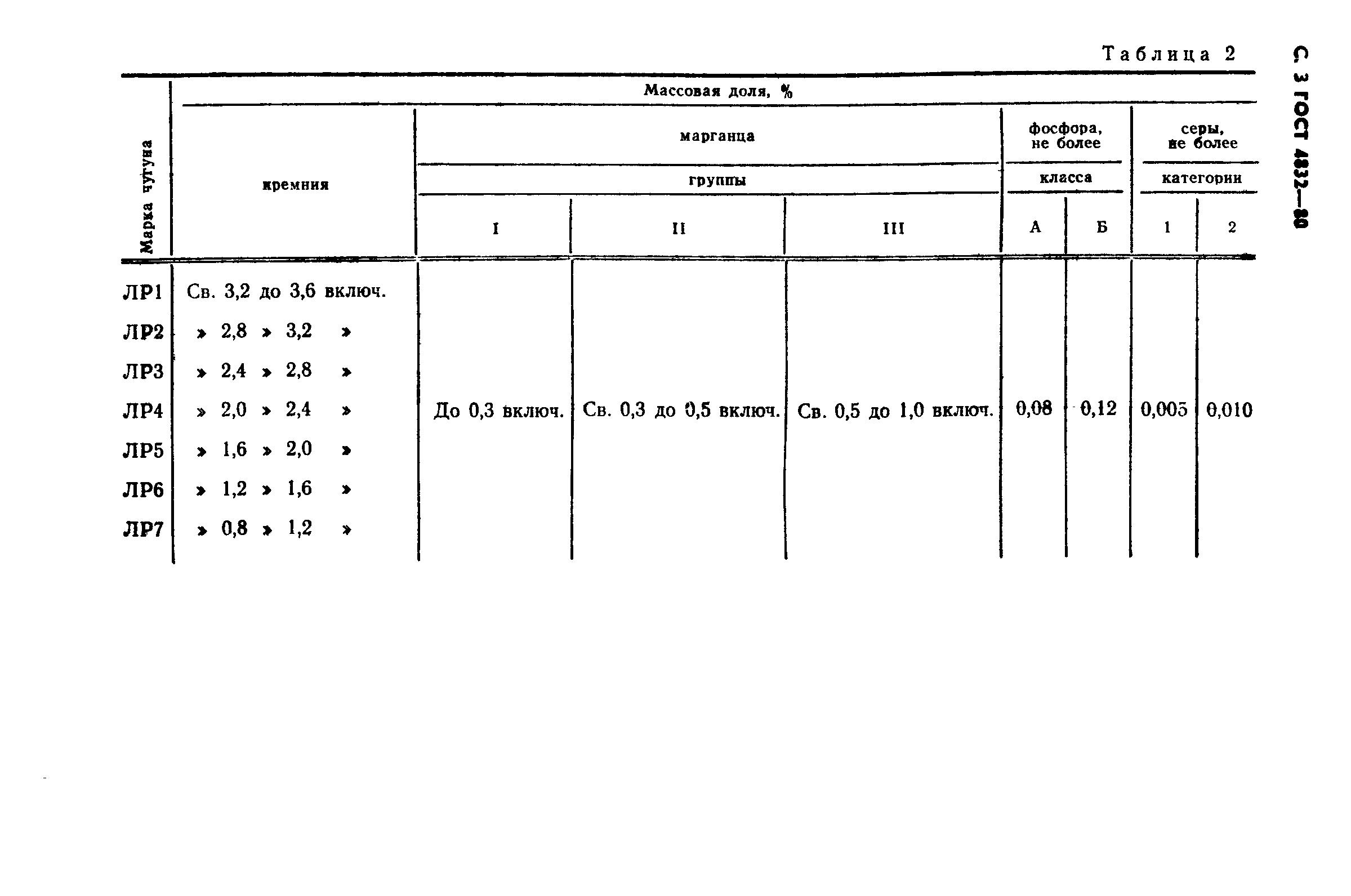 Страница 4 ГОСТ 4832-80