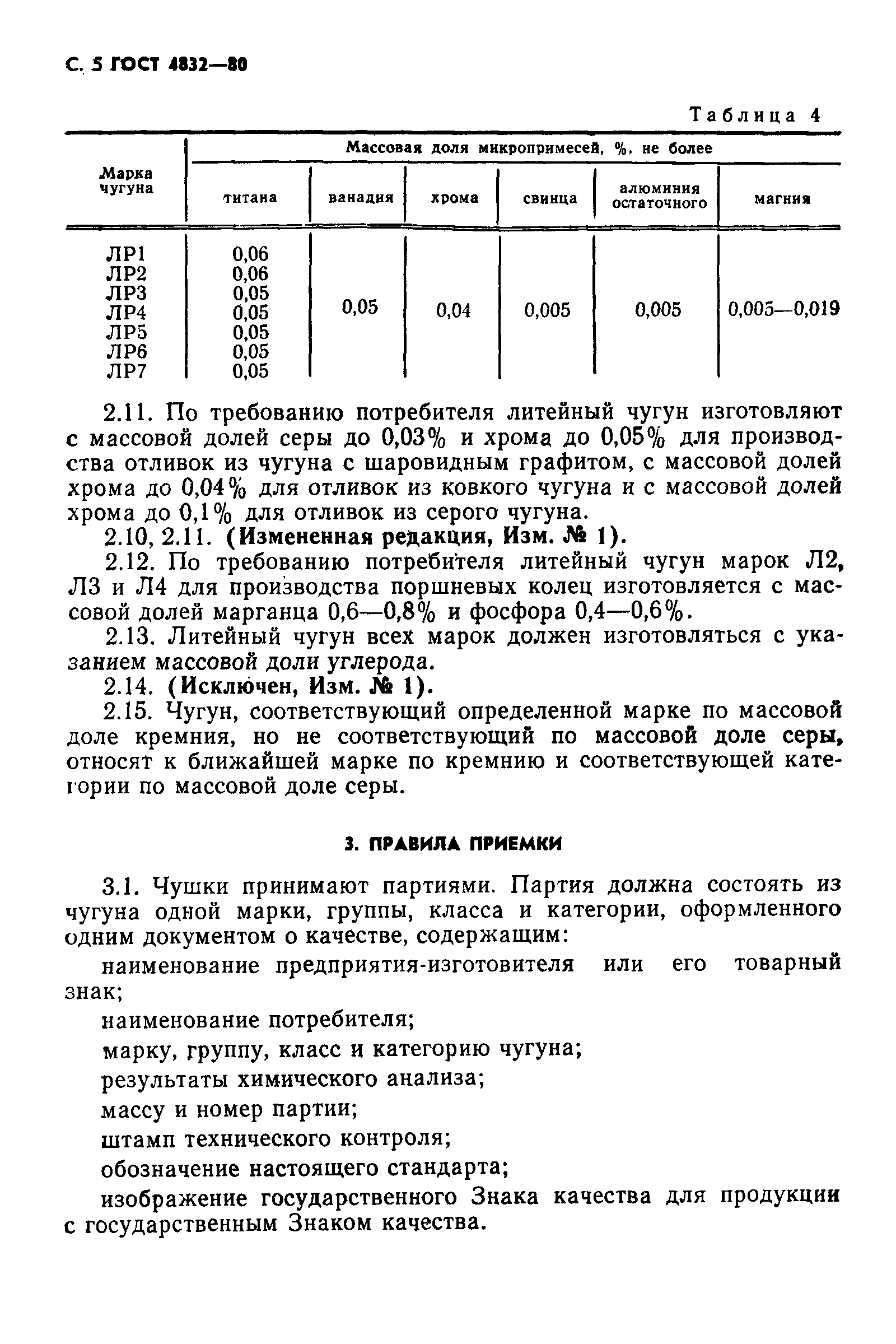 Страница 6 ГОСТ 4832-80