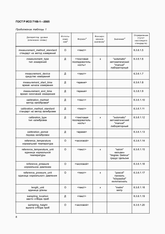 Страница 13 ГОСТ Р ИСО 7168-1-2005
