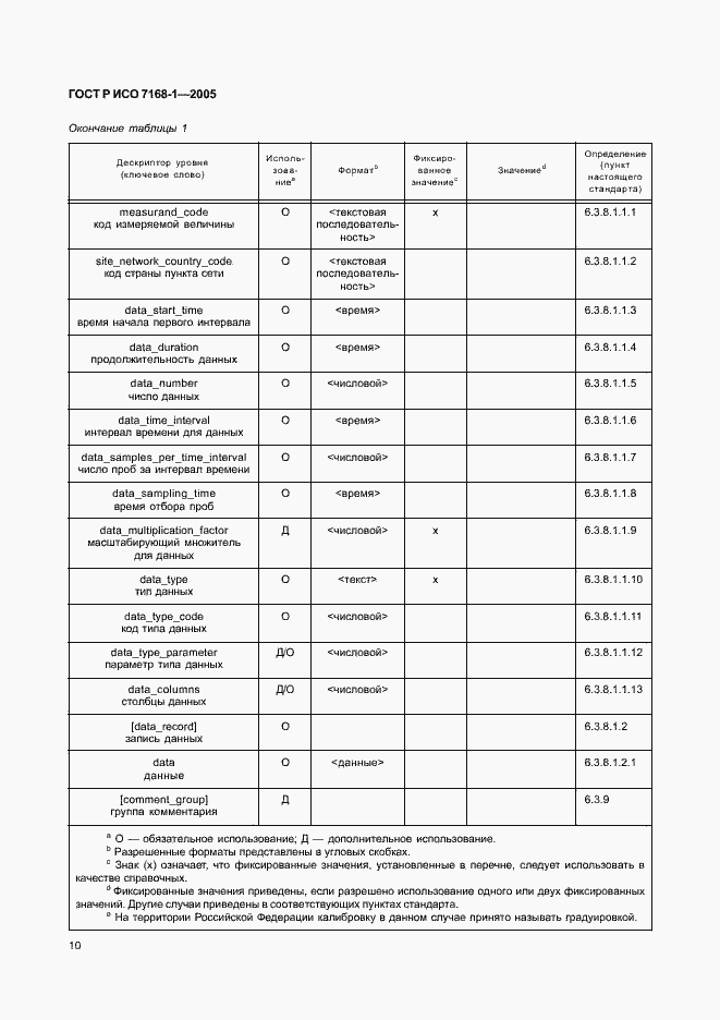 Страница 15 ГОСТ Р ИСО 7168-1-2005