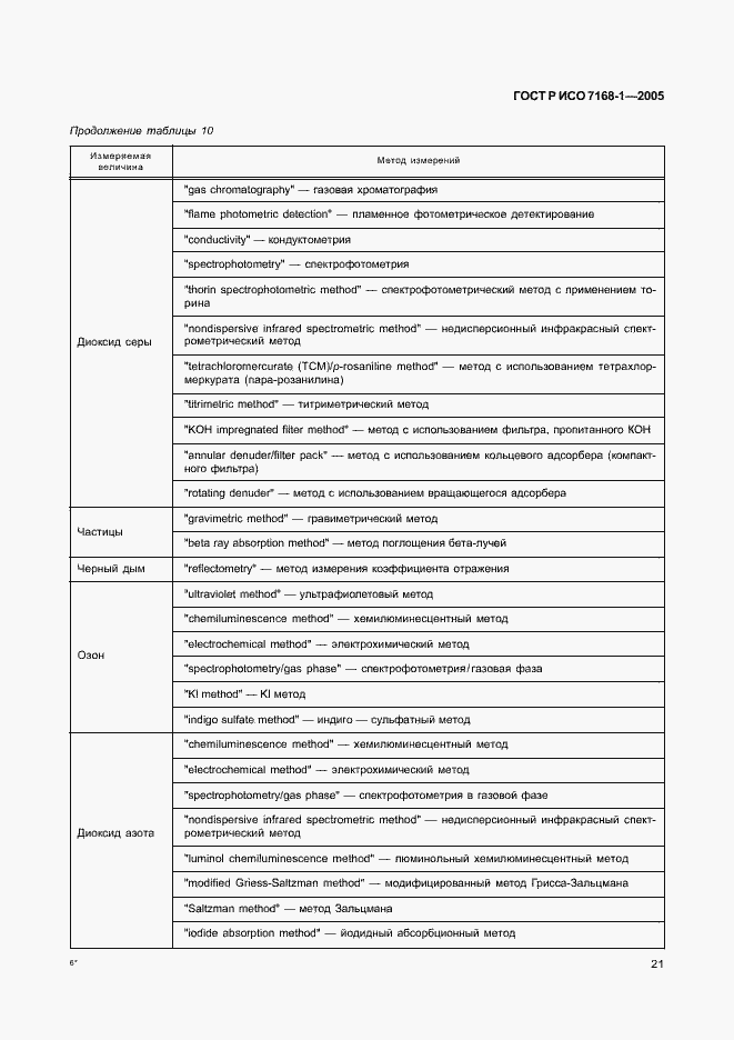 Страница 26 ГОСТ Р ИСО 7168-1-2005