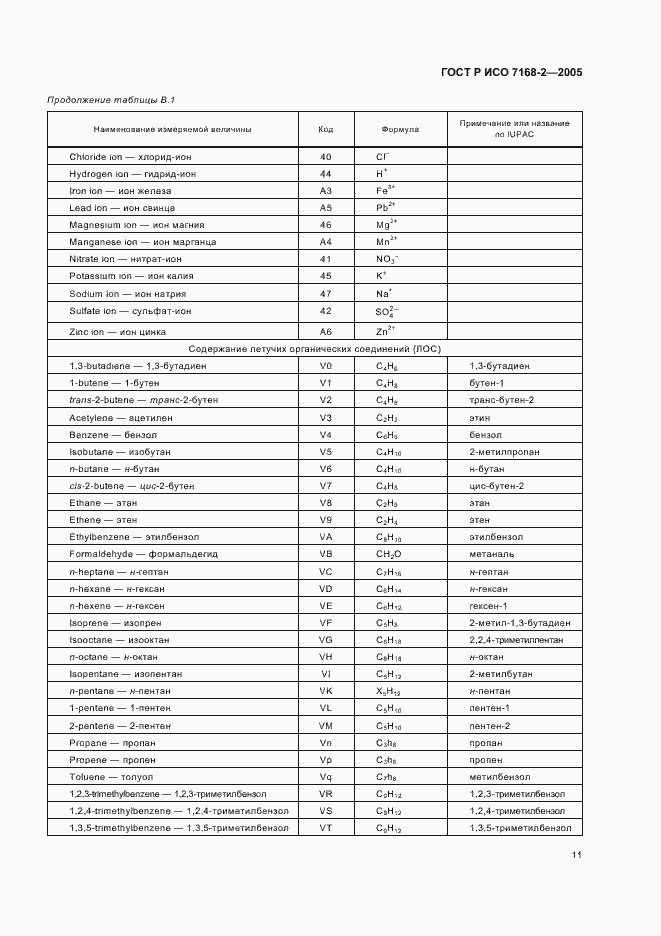 Страница 15 ГОСТ Р ИСО 7168-2-2005