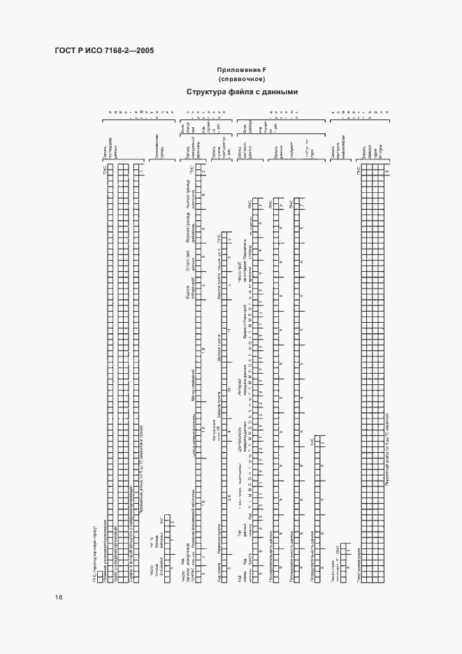 Страница 22 ГОСТ Р ИСО 7168-2-2005