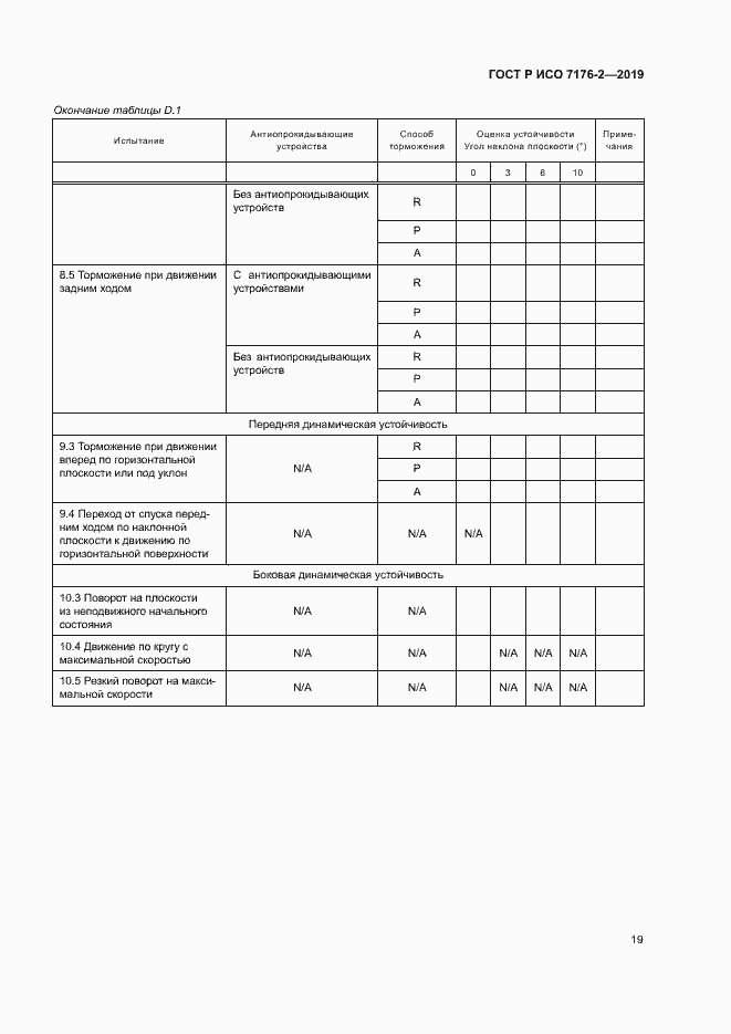 Страница 24 ГОСТ Р ИСО 7176-2-2019