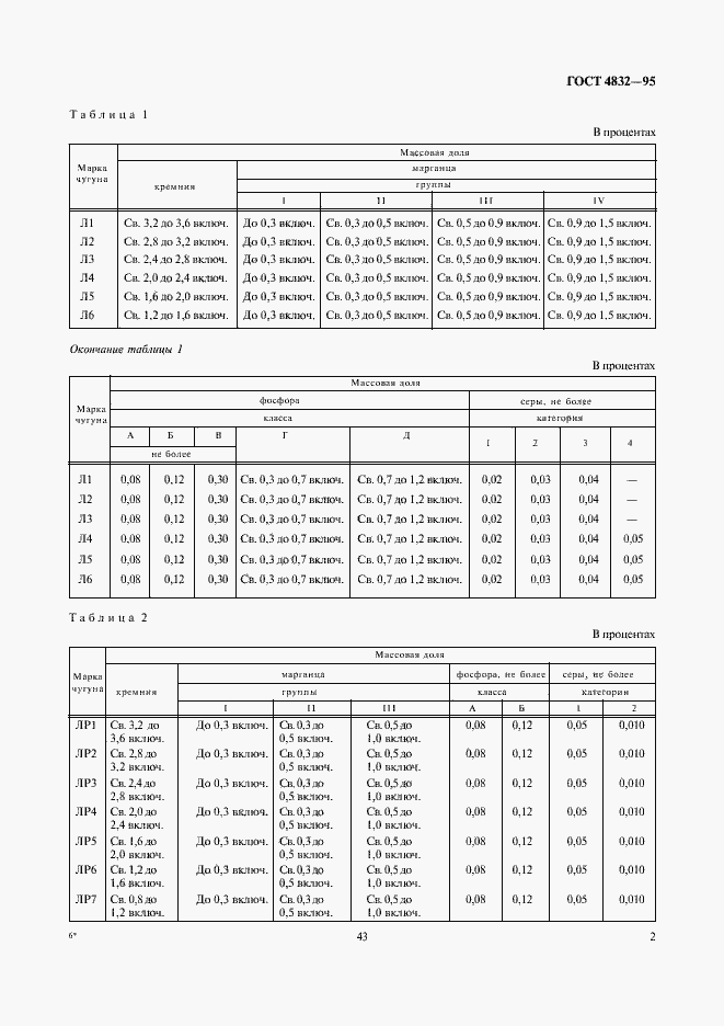 Страница 4 ГОСТ 4832-95