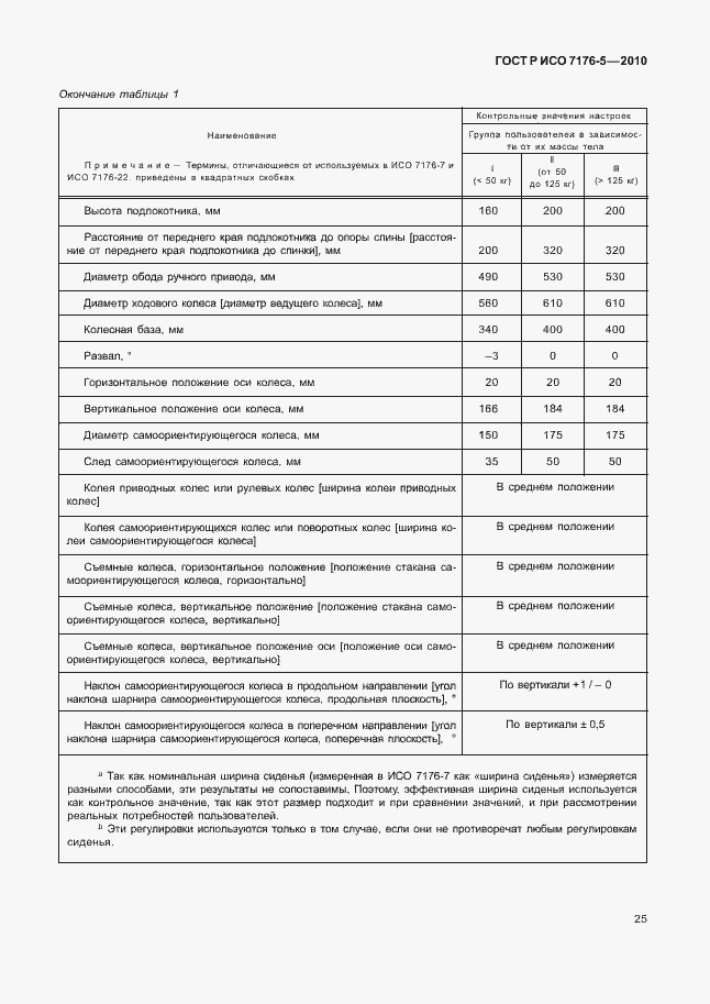 Страница 31 ГОСТ Р ИСО 7176-5-2010