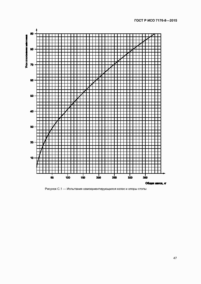 Страница 53 ГОСТ Р ИСО 7176-8-2015