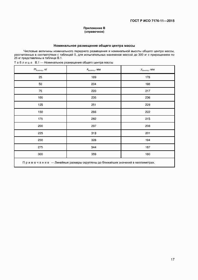Страница 21 ГОСТ Р ИСО 7176-11-2015