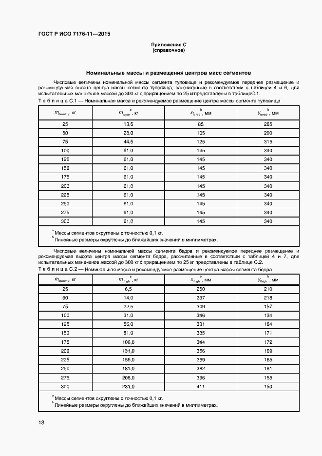 Страница 22 ГОСТ Р ИСО 7176-11-2015