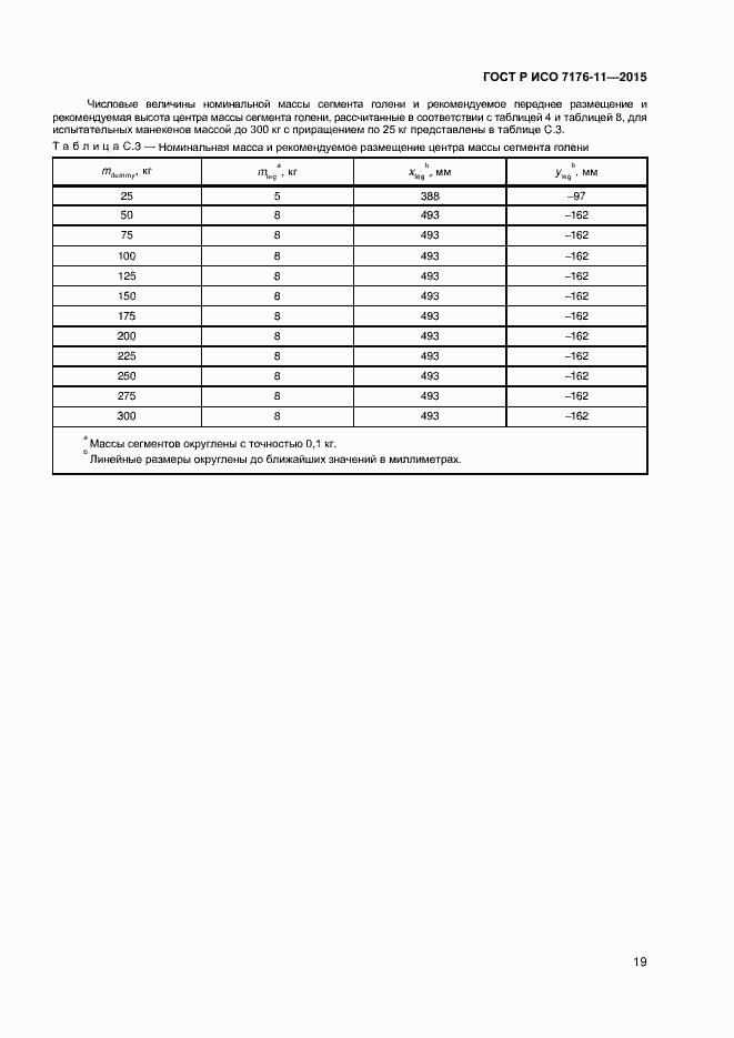 Страница 23 ГОСТ Р ИСО 7176-11-2015