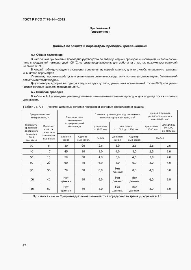 Страница 48 ГОСТ Р ИСО 7176-14-2012