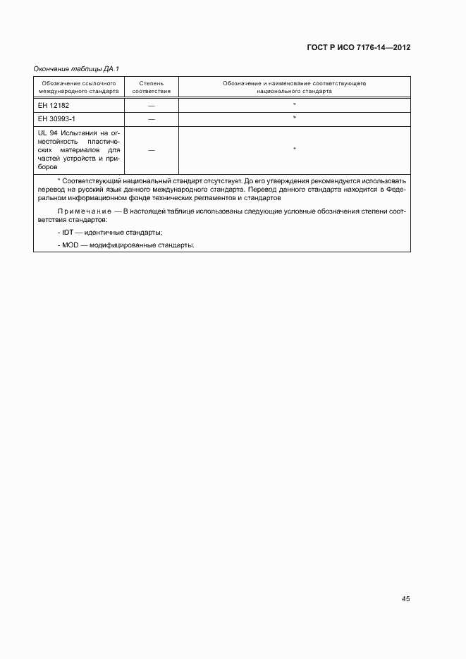 Страница 51 ГОСТ Р ИСО 7176-14-2012
