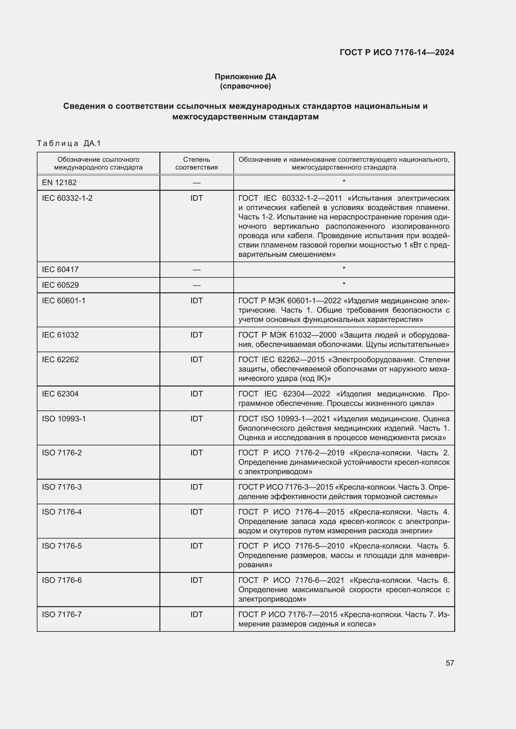 Страница 63 ГОСТ Р ИСО 7176-14-2024