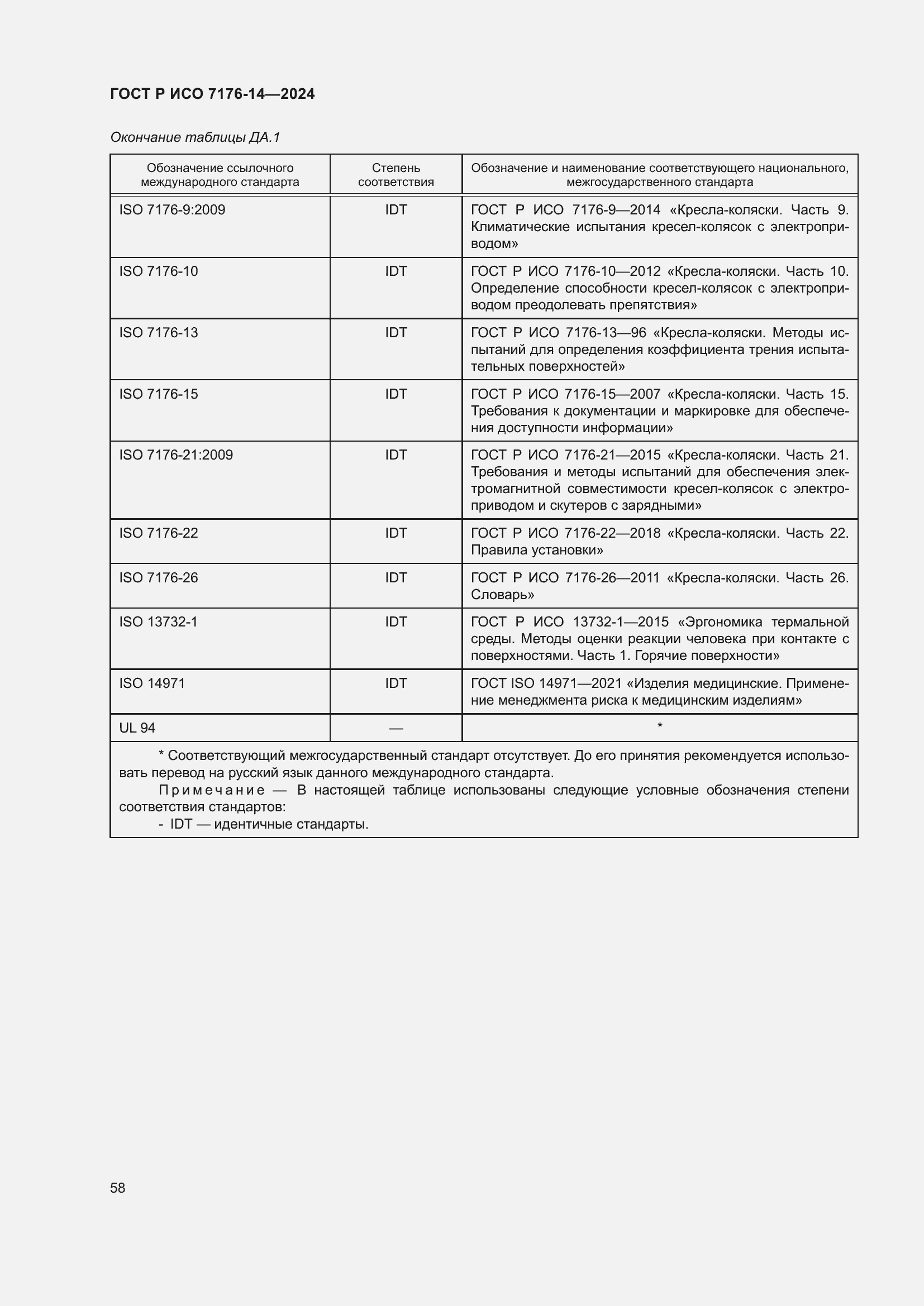 Страница 64 ГОСТ Р ИСО 7176-14-2024