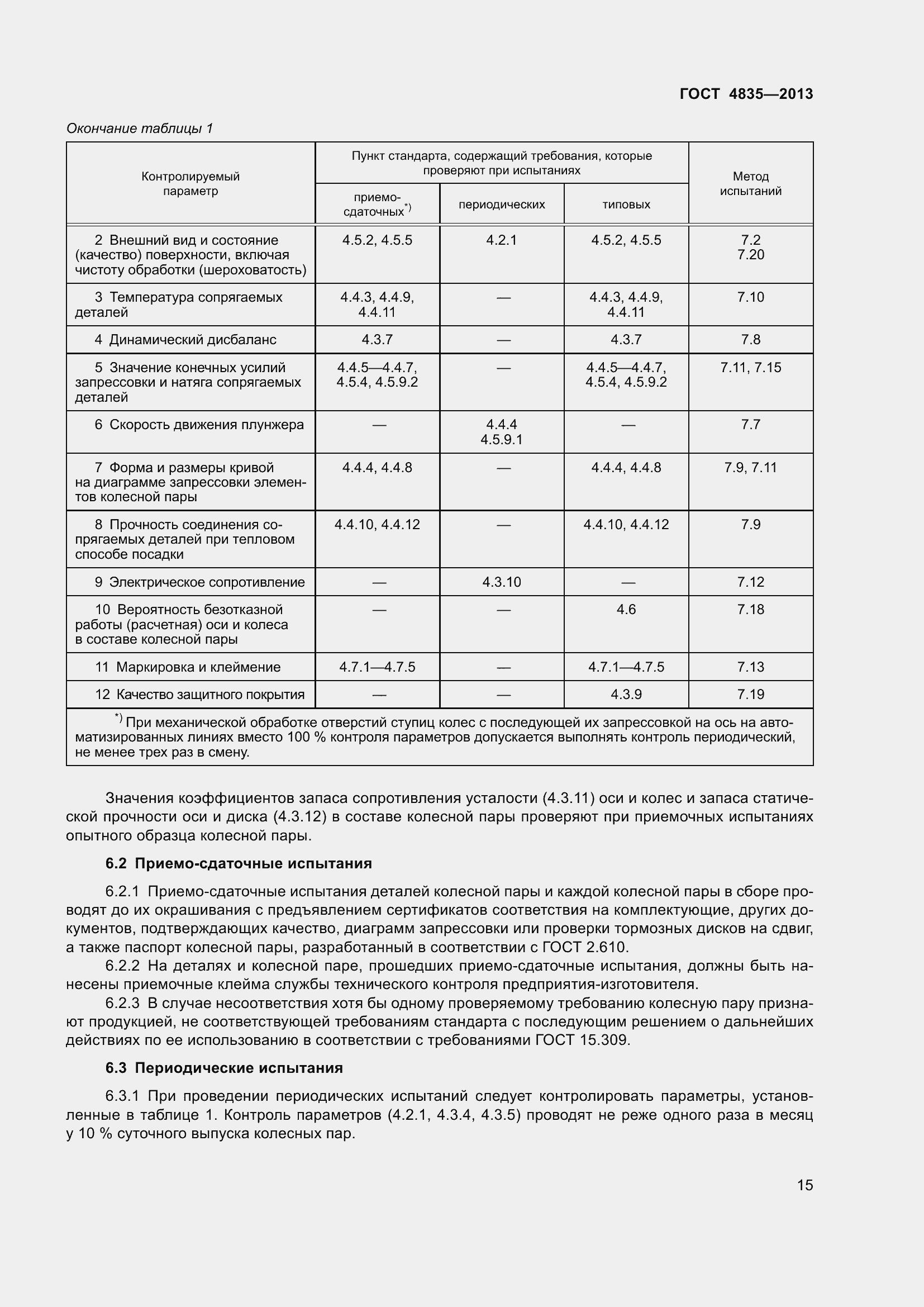 Страница 21 ГОСТ 4835-2013