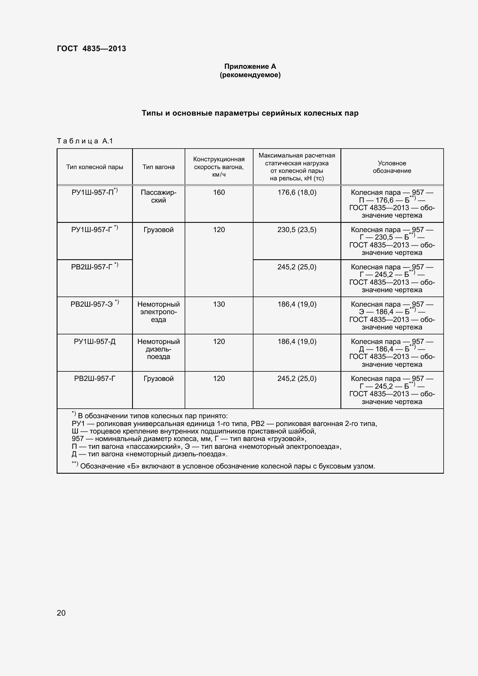 Страница 26 ГОСТ 4835-2013
