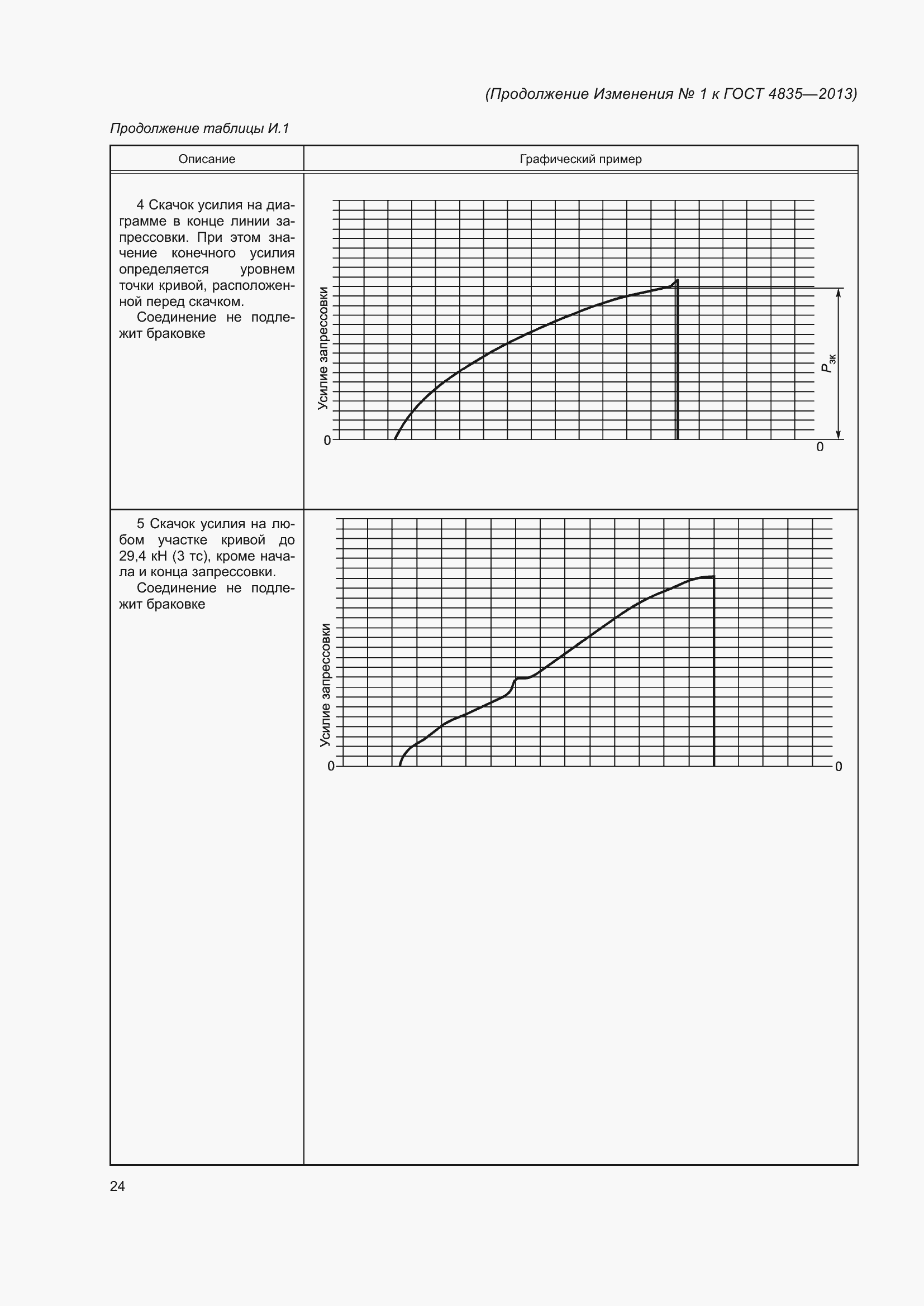 Страница 62 ГОСТ 4835-2013