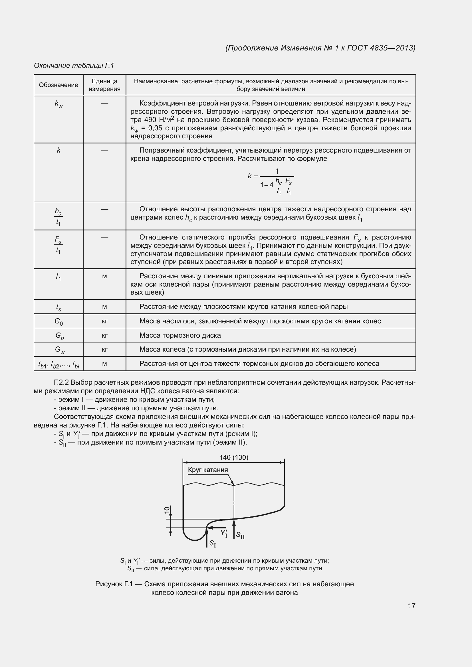 Приложение №2