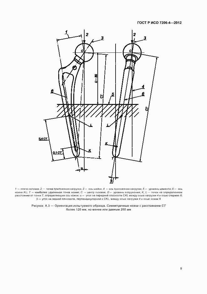 Страница 13 ГОСТ Р ИСО 7206-4-2012