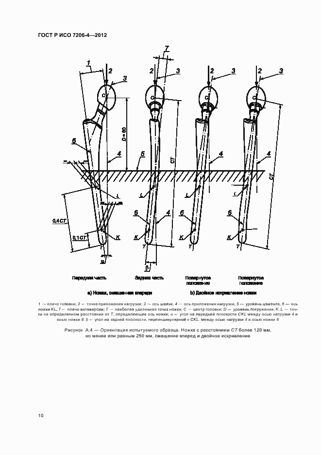 Страница 14 ГОСТ Р ИСО 7206-4-2012