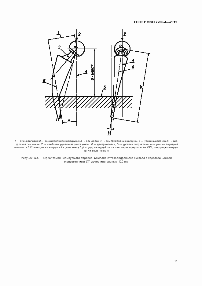 Страница 15 ГОСТ Р ИСО 7206-4-2012