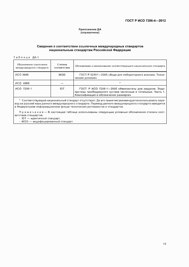 Страница 17 ГОСТ Р ИСО 7206-4-2012