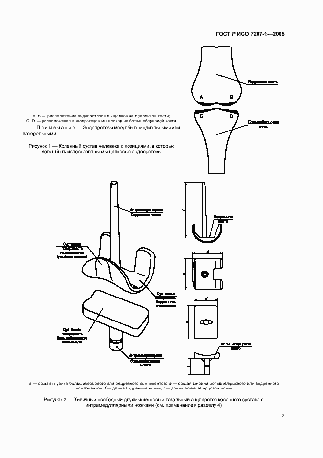 Страница 5 ГОСТ Р ИСО 7207-1-2005